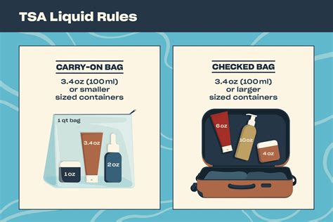 tsa rules on alcohol carry